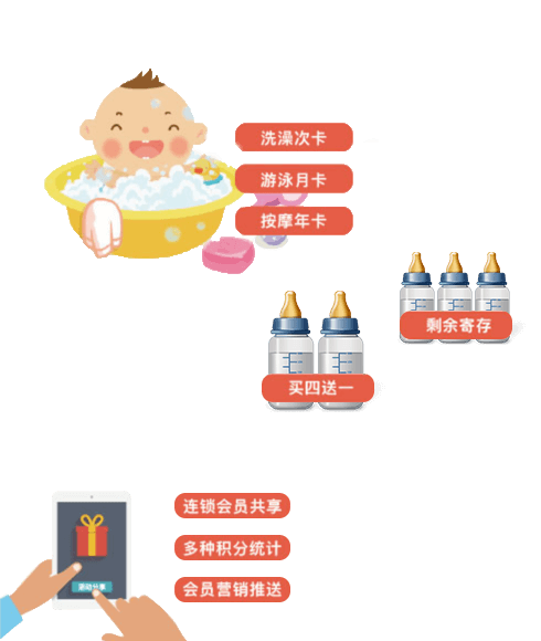 会员一卡通